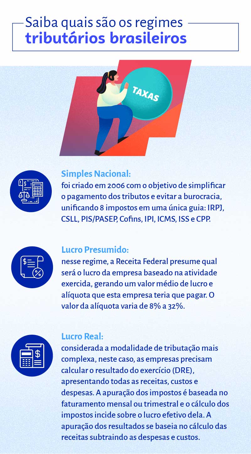 É Hora De Definir O Melhor Regime Tributário Para Sua Empresa Sebrae 5852